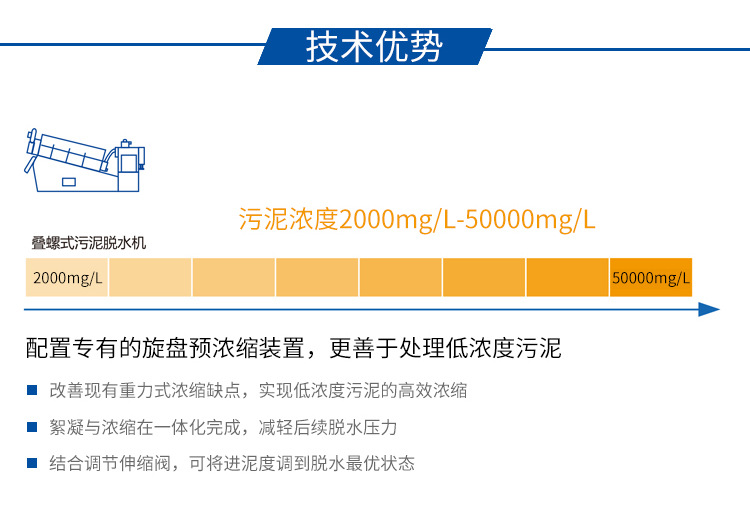 疊螺機技術優勢